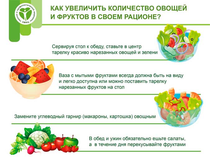 Инфографика Как увеличить кол во овощей и фруктов 1